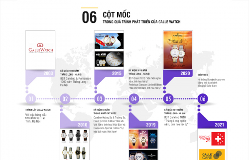 06 cột mốc đáng nhớ trong hành trình 18 năm của Galle Watch