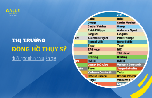 Thị trường đồng hồ Thụy Sĩ hiện nay dưới góc nhìn chuyên gia
