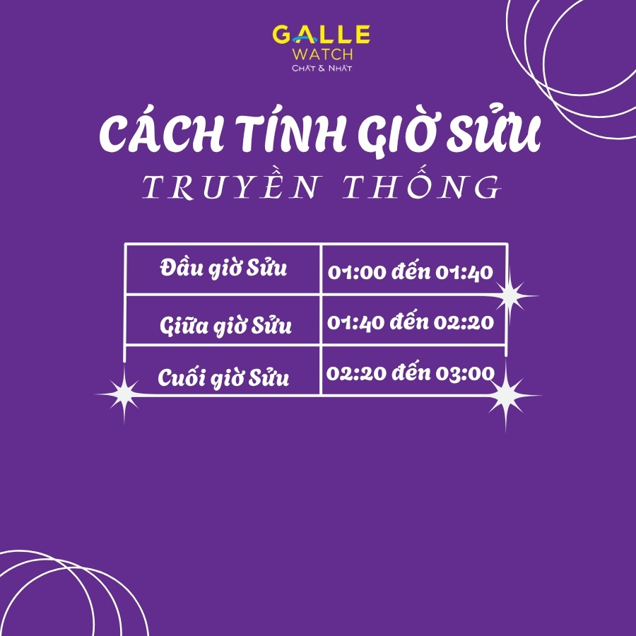 Giờ sửu được tính như thế nào