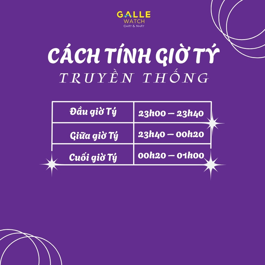 Giờ tý là mấy giờ