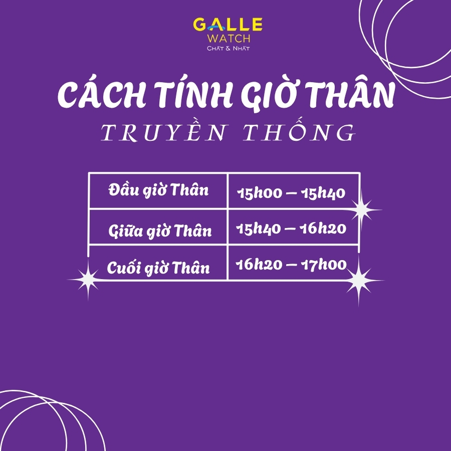Giờ Thân là khoảng thời gian từ 3 giờ chiều cho đến 7giờ chiều trong ngày