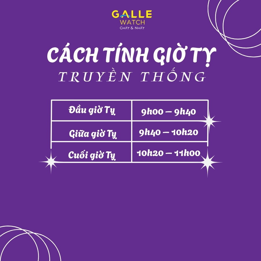 Giờ Tỵ là khoảng thời gian từ 9:00 đến 11:00 sáng