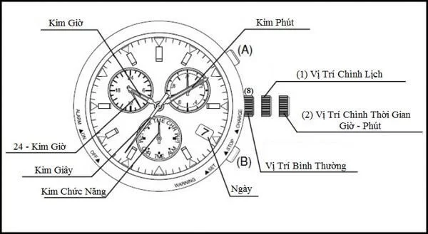 cach-chinh-dong-ho-citizen-eco-drive-2