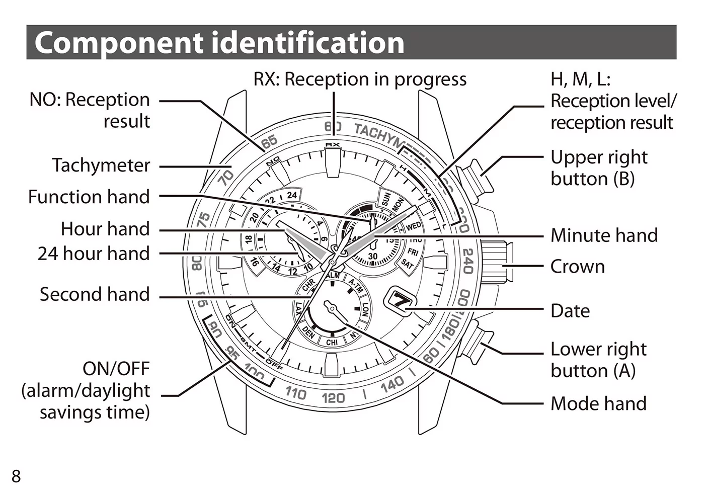 cach-chinh-dong-ho-citizen-eco-drive-3