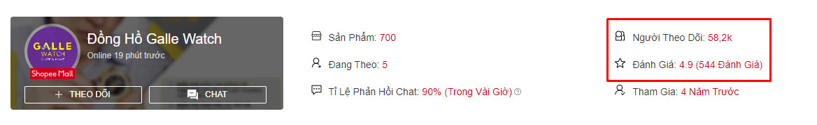 Shop có nhiều lượt theo dõi và đánh giá tốt