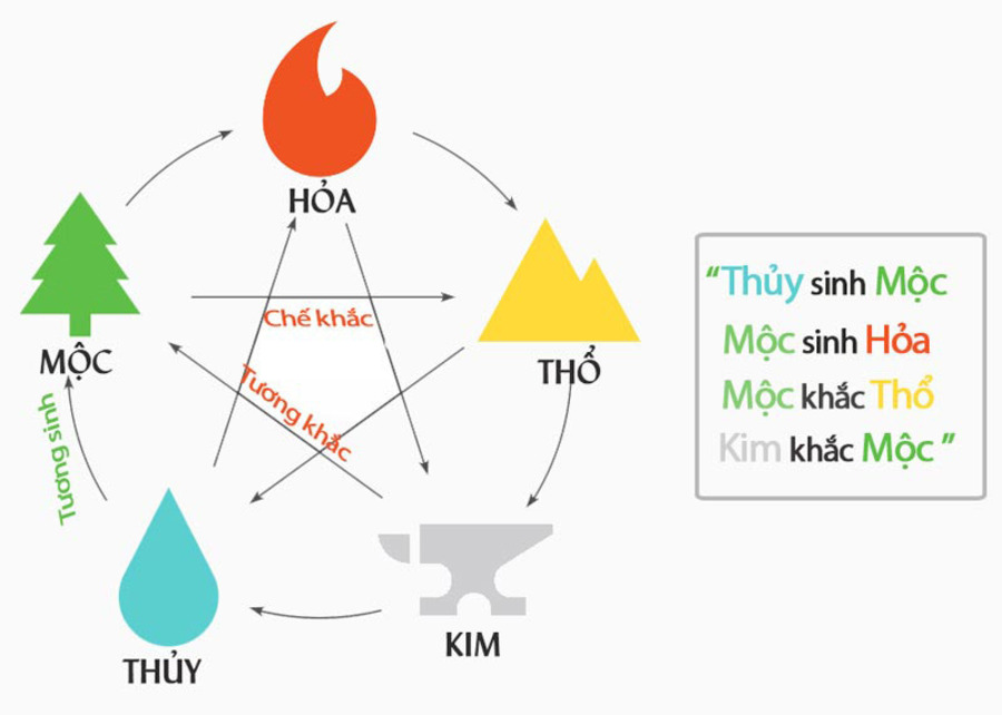 Những màu sắc phù hợp với tuổi Bính Thìn