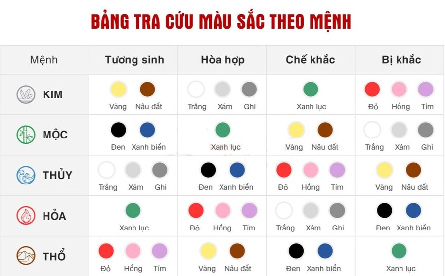 Những màu sắc thuộc mệnh Kim và Thủy sẽ mang tới may mắn cho người sinh năm 1983.