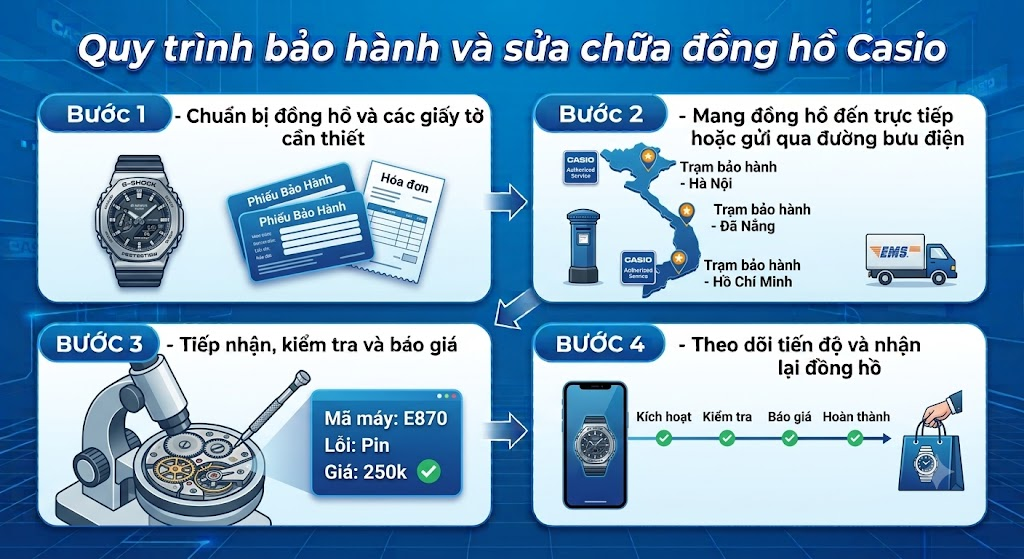 Quy trình 4 bước bảo hành và sửa chữa đồng hồ Casio